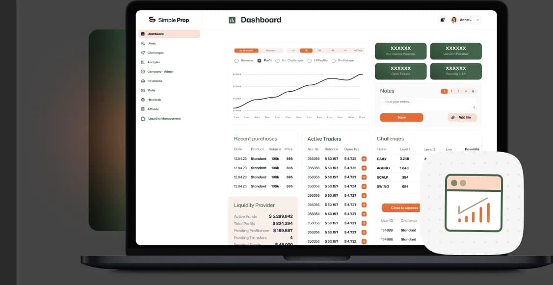 SimpleProp shown on laptop device mockups — the white-label prop-trading platform: trader dashboard, analytics, and back-office screens. screen 1