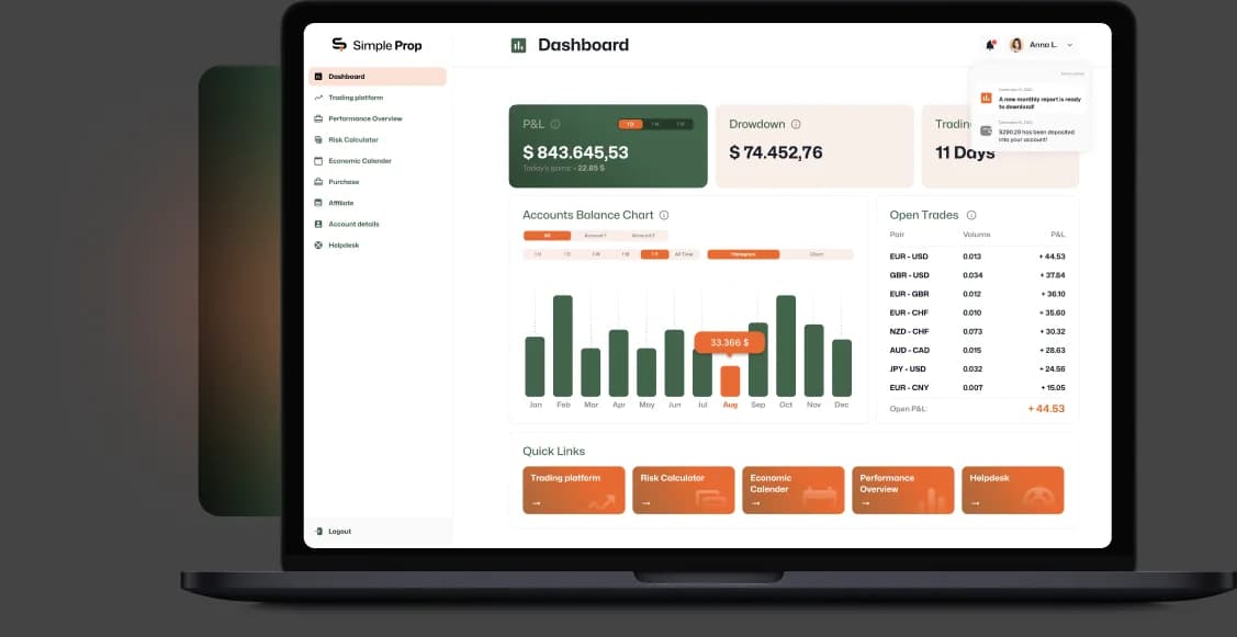 SimpleProp shown on laptop device mockups — the white-label prop-trading platform: trader dashboard, analytics, and back-office screens. screen 2