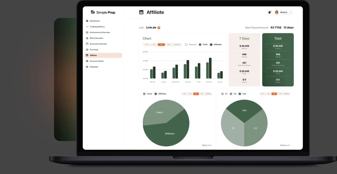 SimpleProp shown on laptop device mockups — the white-label prop-trading platform: trader dashboard, analytics, and back-office screens. screen 4