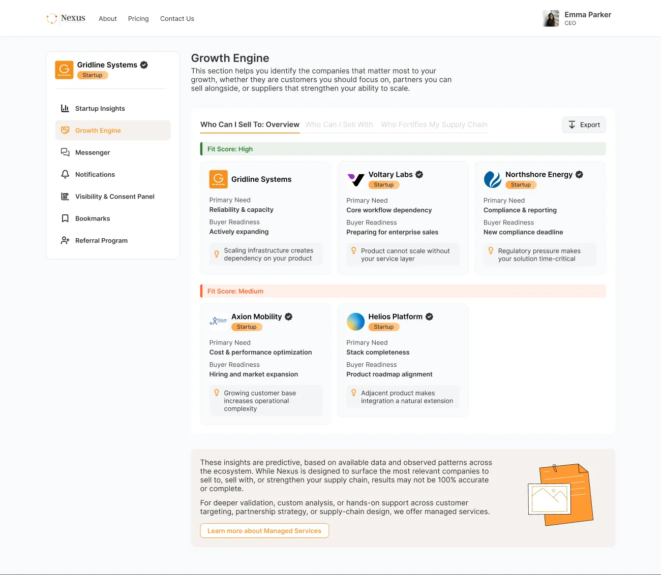 PovNexus Growth Engine screen — the ‘Who Can I Sell To’ overview ranking companies by primary need and buyer readiness across high- and lower-fit tiers.