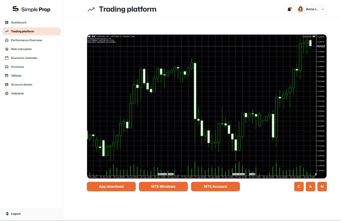 SimpleProp trading platform screen — a live candlestick chart with MT5 connectivity, the basis for real-time competition standings.