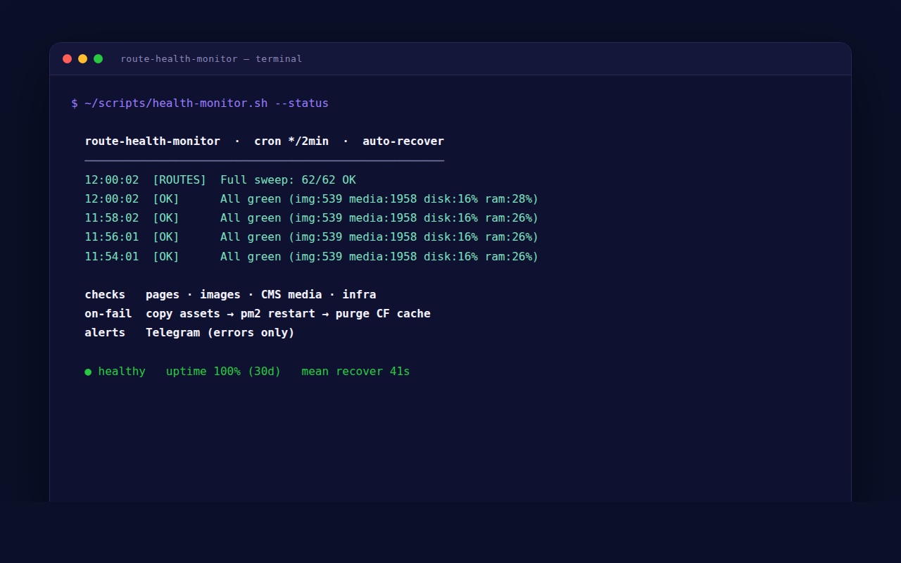 Route-health monitoring stack